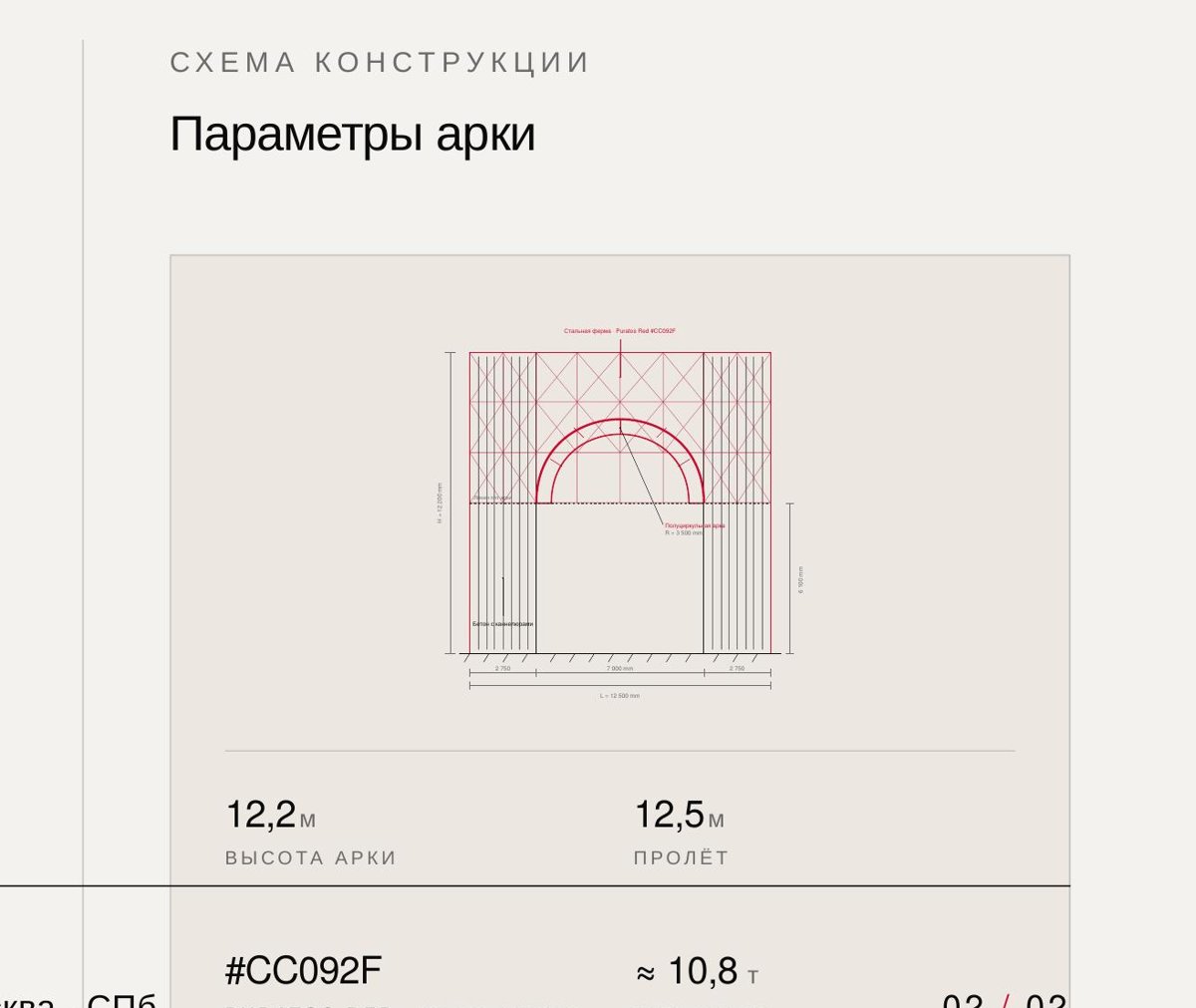 Puratos Gate — Схема конструкции: H = 12 200, L = 12 500, R = 3 500