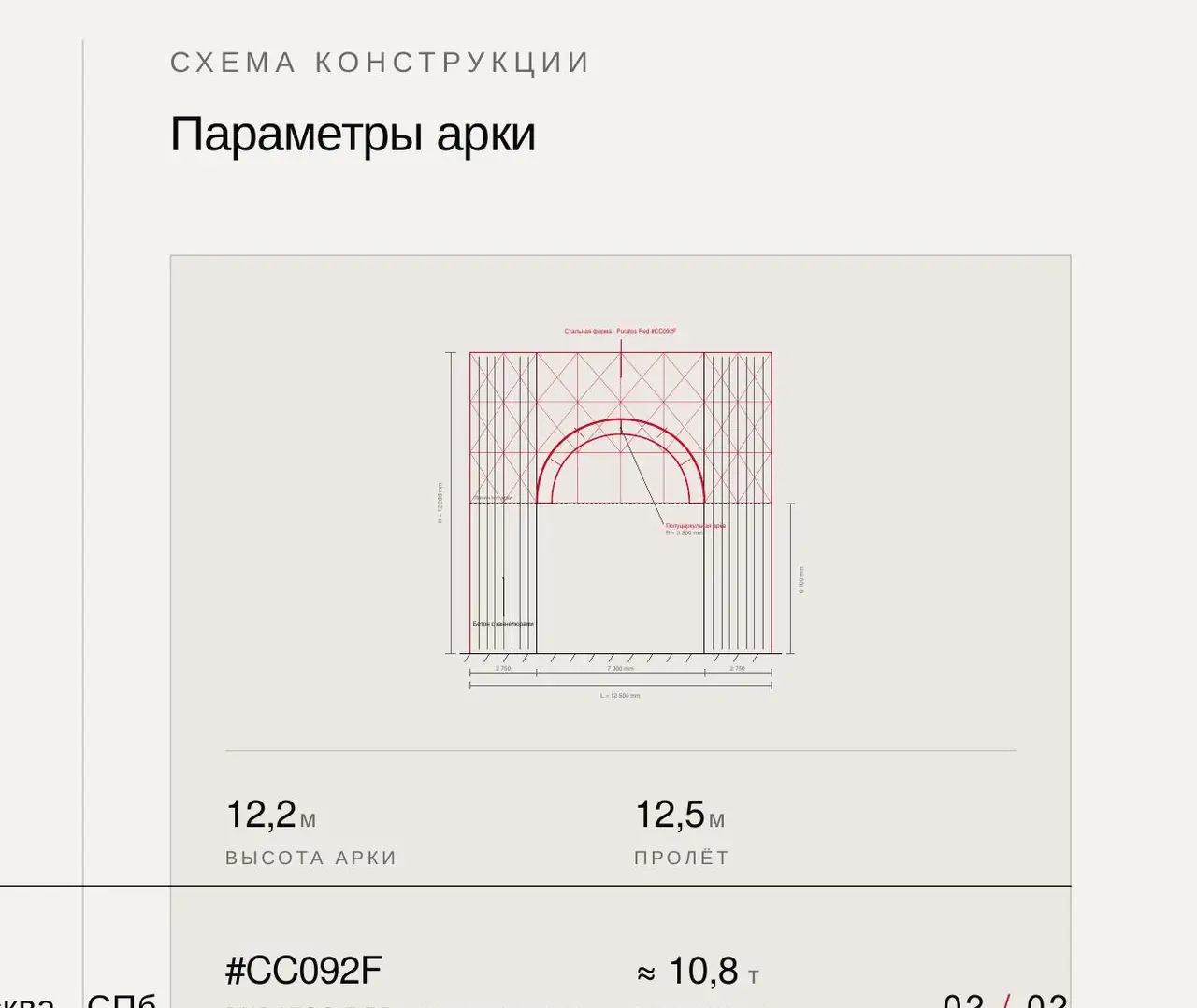 Puratos Gate — Схема конструкции: H = 12 200, L = 12 500, R = 3 500